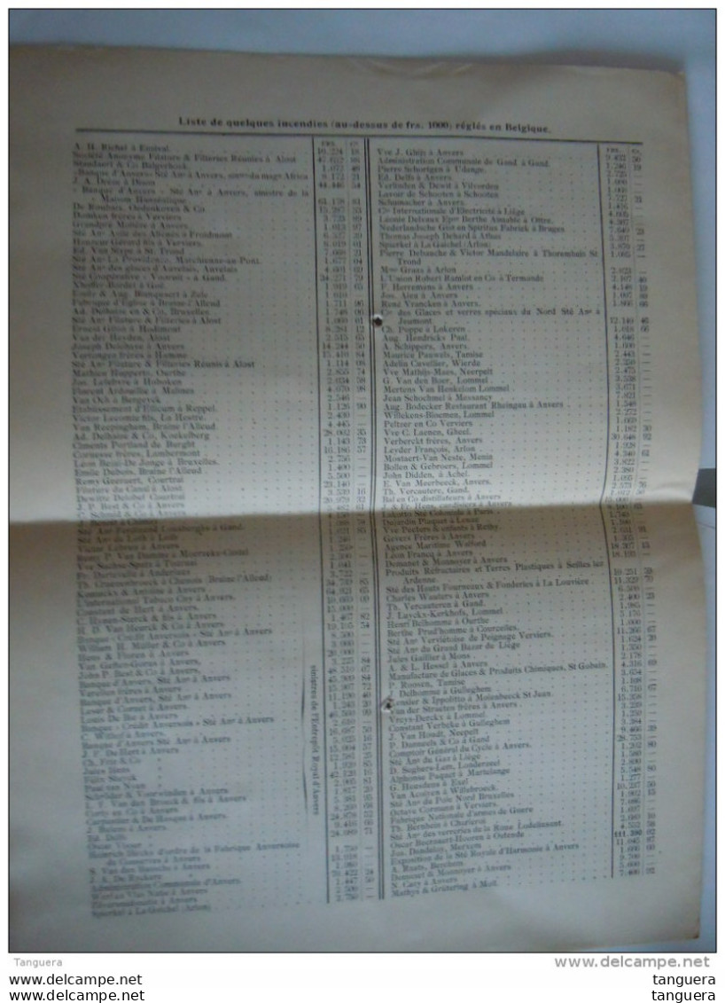 Patriotic Compagnie D'assurances Contre L'incendie Sun Insurance Office Compte-rendu De La "SUN" Pour L'année 1905 - Bank & Insurance