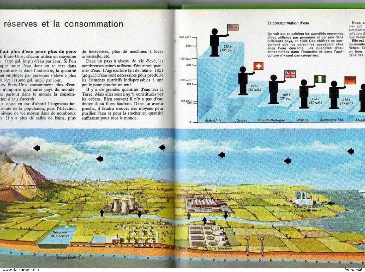 * L'Homme Et Son Environnement - Bibliothèque Visuelle GAMMA  Auteurs : A. Harris - C. Harrison - P. Smithson - Encyclopedieën