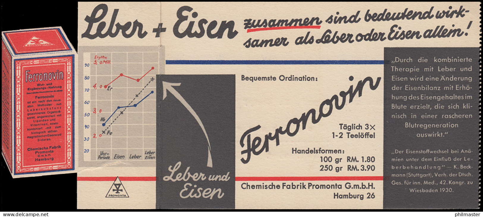 Werbepostkarte Für Ferronovin Chemische Fabrik Promoto HAMBURG 9.1.1931 - Medicine