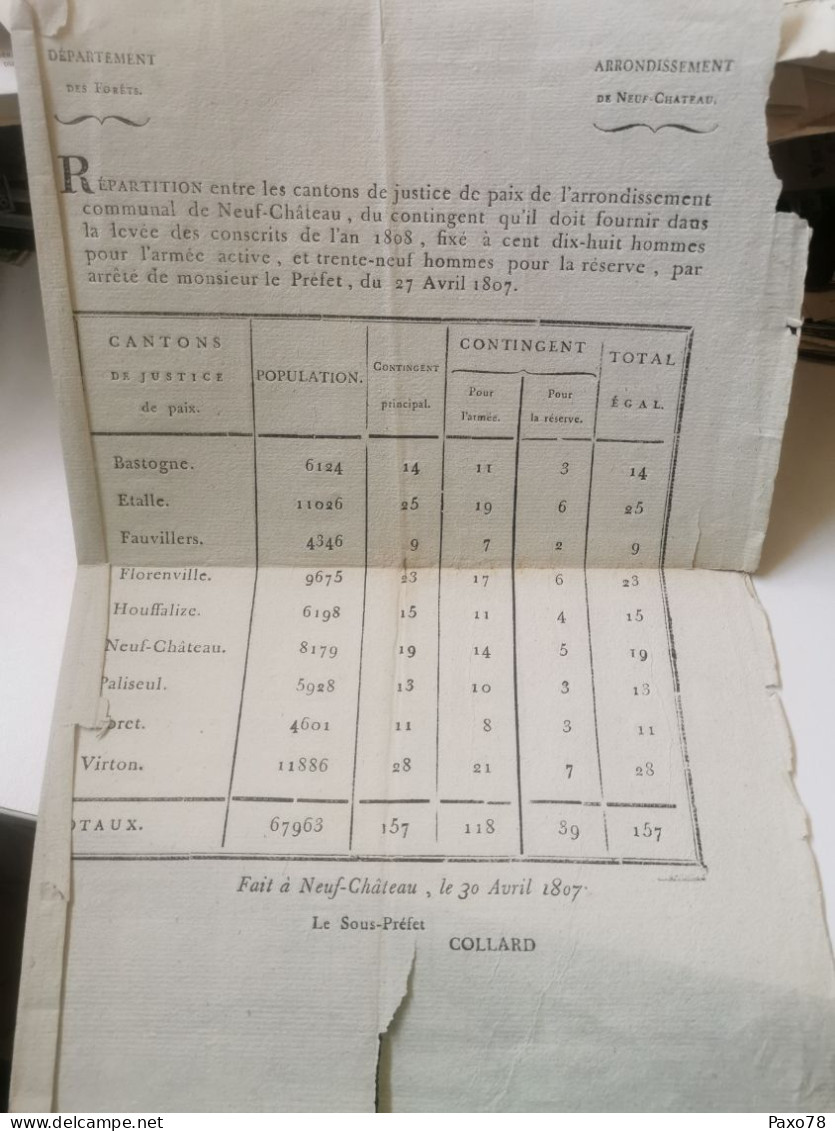 Département Des Forêts, Arrondissement Neufchateau, Population 1807 - 1794-1814 (Periodo Frances)