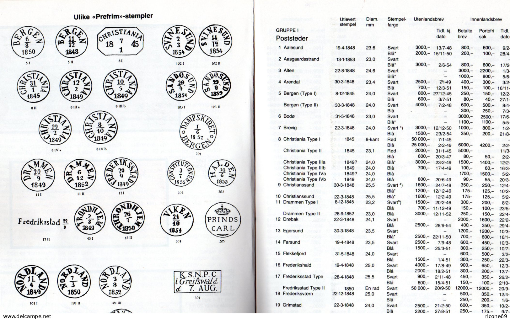 Der Norwegen Spezialkatalog 1992 M. Brief- U. Stempelbewertung Ab Vorphila - Sonstige & Ohne Zuordnung
