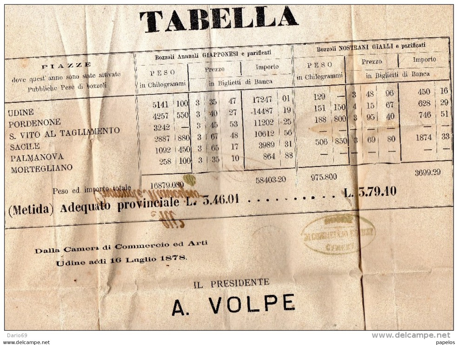 1878  LETTERA CON ANNULLO UDINE - Fiscale Zegels