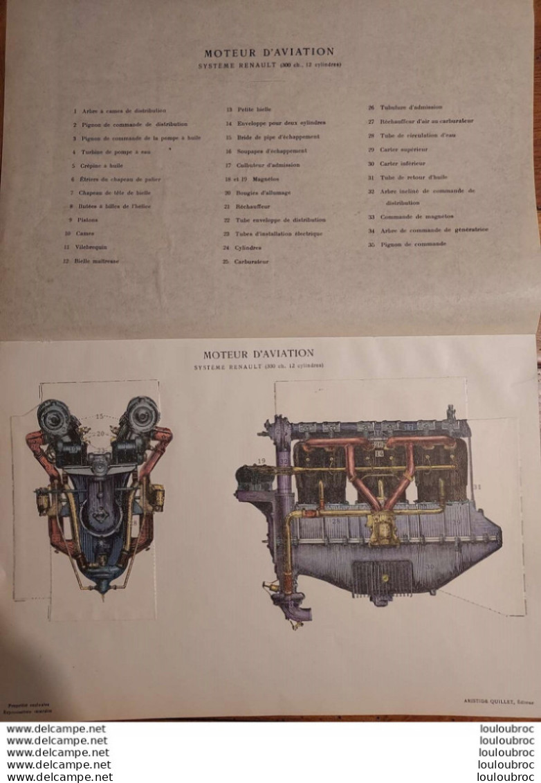 PLANCHE MOTEUR D'AVIATION SYSTEME RENAULT  PLAN DE COUPE ECORCHE DECOUPIS PARFAIT ETAT EDITION ARISTIDE QUILLET - Andere & Zonder Classificatie