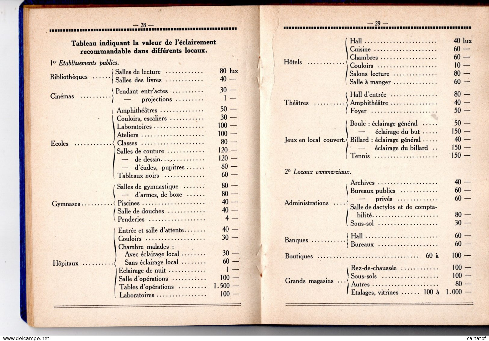 ELECTRICITE . AIDE-MEMOIRE .  - Do-it-yourself / Technical