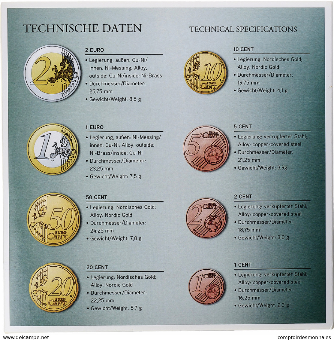 Autriche, Coffret 1c. à 2€, 2011, Vienna, BU, FDC - Austria