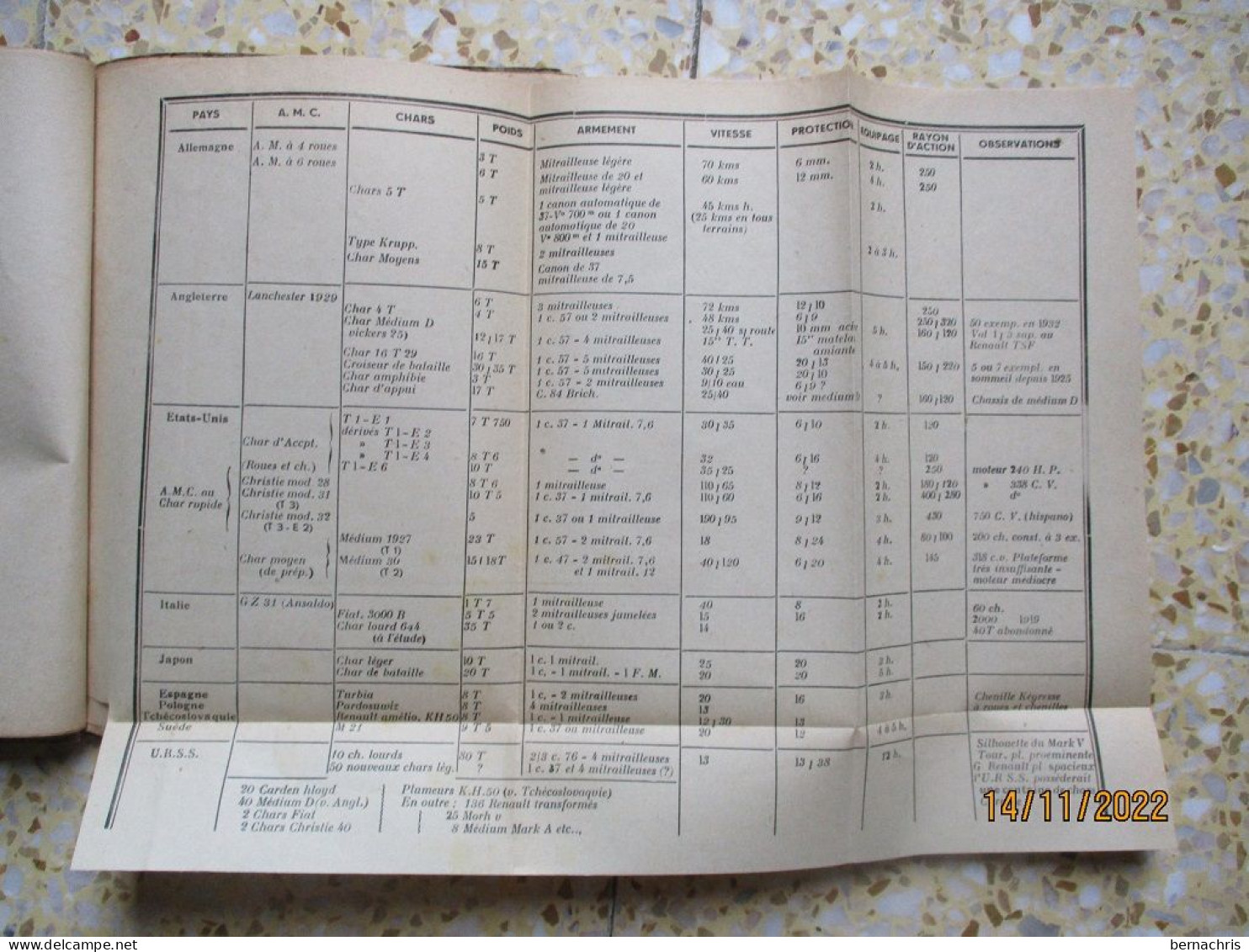 Défense Contre Les Engins Blindés 1ère Région 1ère Division D'Infanterie - French