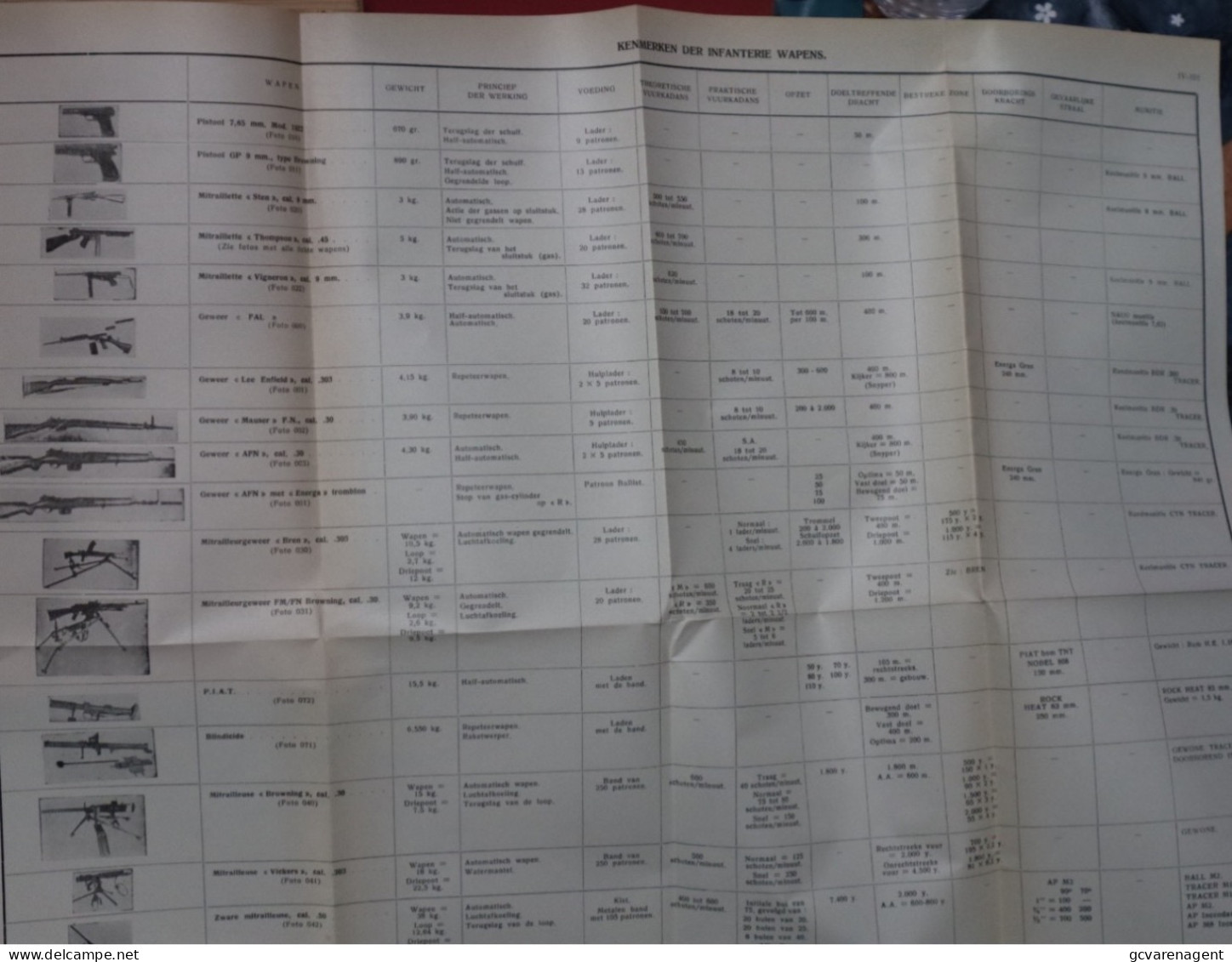 MEMORANDUM VAN DE INFANTERIE - OFFICIER 1956 - BEPERKTE VERSPREIDING   ZIE BESCHRIJF EN AFBEELDINGEN