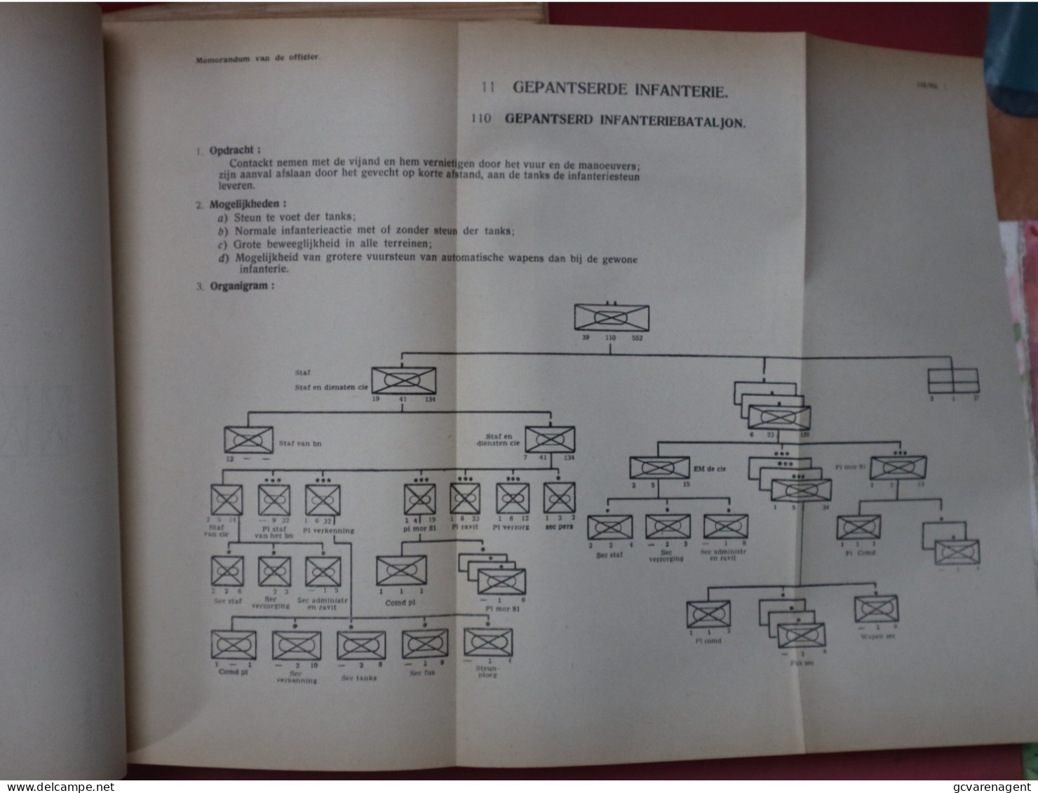 MEMORANDUM VAN DE INFANTERIE - OFFICIER 1956 - BEPERKTE VERSPREIDING   ZIE BESCHRIJF EN AFBEELDINGEN
