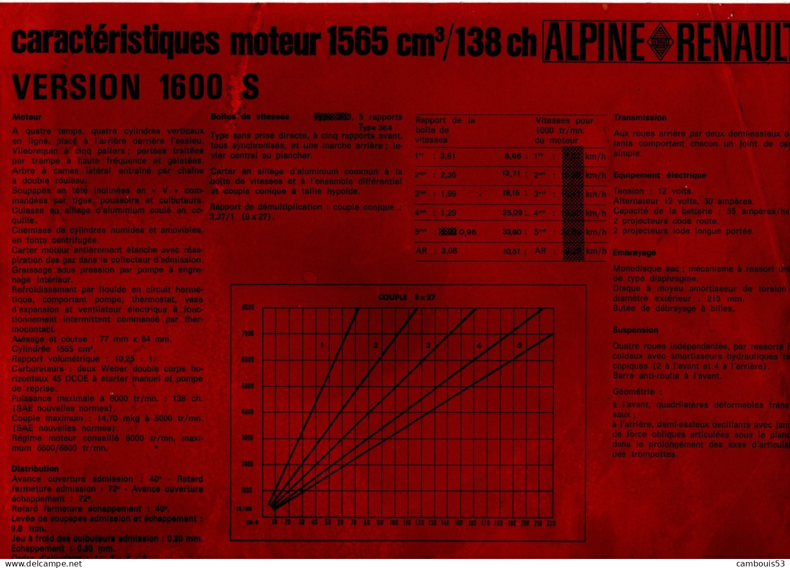 ALPINE RENAULT FICHE TECHNIQUE 1600S. - Voitures