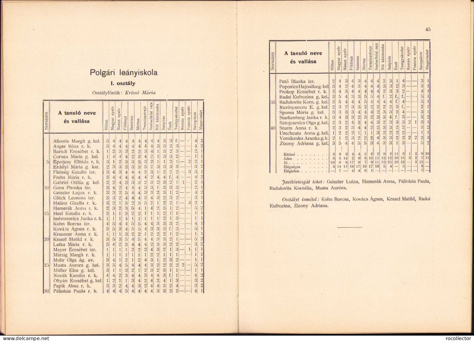 A karánsebesi állami polgári fiú és leányiskola értésitője az 1908-1909 tanévről C1023