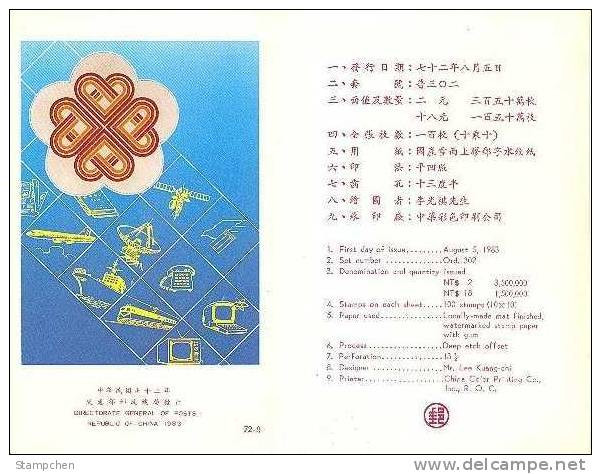 Folder Taiwan 1983 Communication Year Stamps Map Computer Telecom Globe Satellite Plane Train Ship - Nuovi