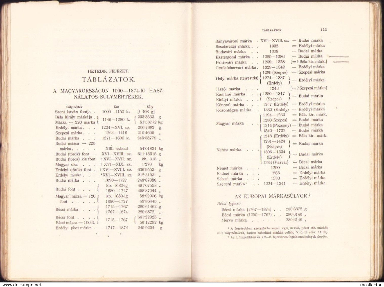 Magyar Pénztörténet 1000-1325 Irta Hóman Bálint, 1916, Első Kiadás, Budapest 717SPN - Alte Bücher