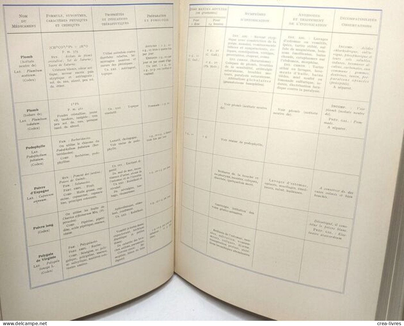 Index Médico-pharmaceutique - Santé