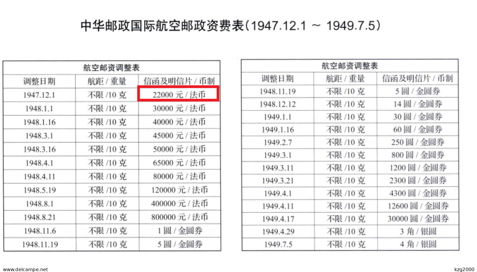 ROC China Stamp Registered Airmail Cover  1947.12.19 Shanghai -1947.12.24 Philadelphia - 1912-1949 République