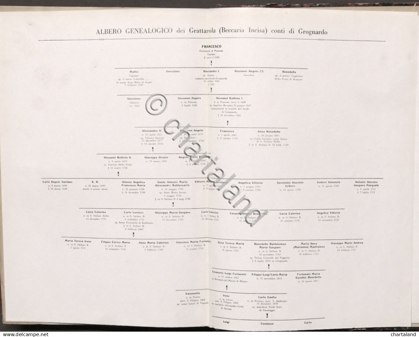 Araldica - F. Gasparolo - Grognardo Ed I Beccaro - Ed. 1927 - Autografo Autore - Andere & Zonder Classificatie