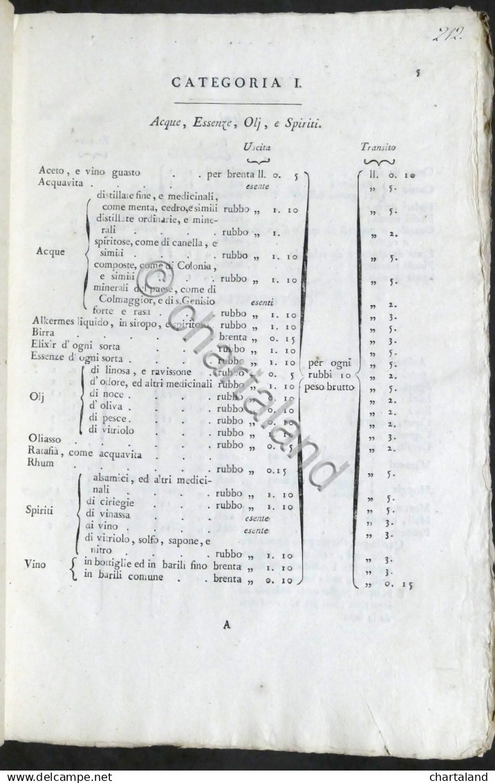 Regno Di Sardegna - Tariffa De' Dritti Di Dogana Per L'uscita E Transito - 1815 - Unclassified