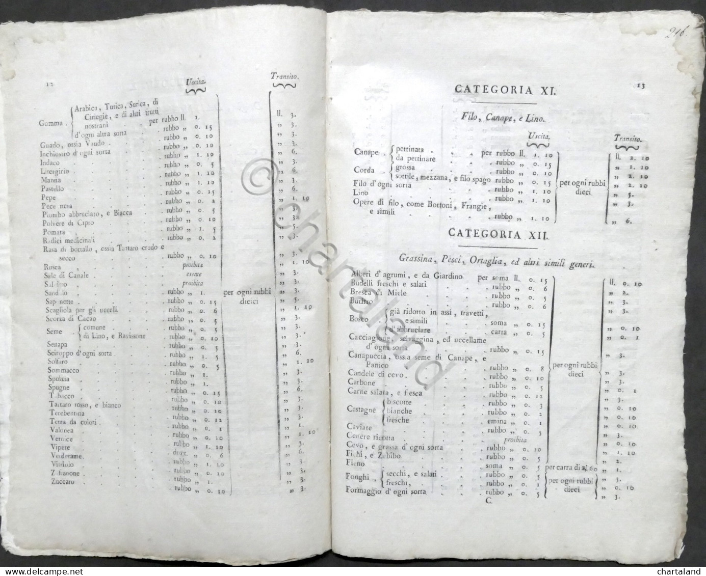 Regno Di Sardegna - Tariffa De' Dritti Di Dogana Per L'uscita E Transito - 1815 - Unclassified