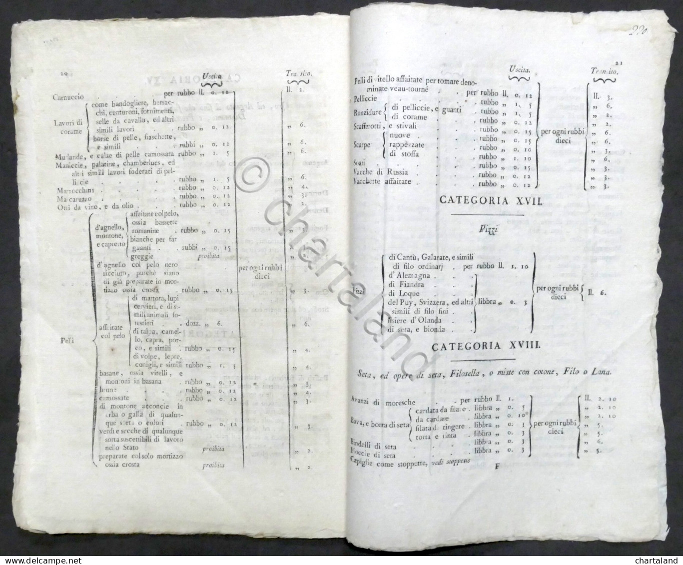 Regno Di Sardegna - Tariffa De' Dritti Di Dogana Per L'uscita E Transito - 1815 - Unclassified