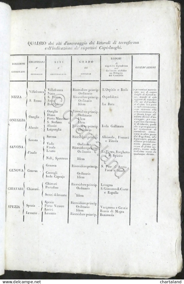 Regno Di Sardegna - Tariffa Dei Diritti Di Porto - 1827 - Unclassified