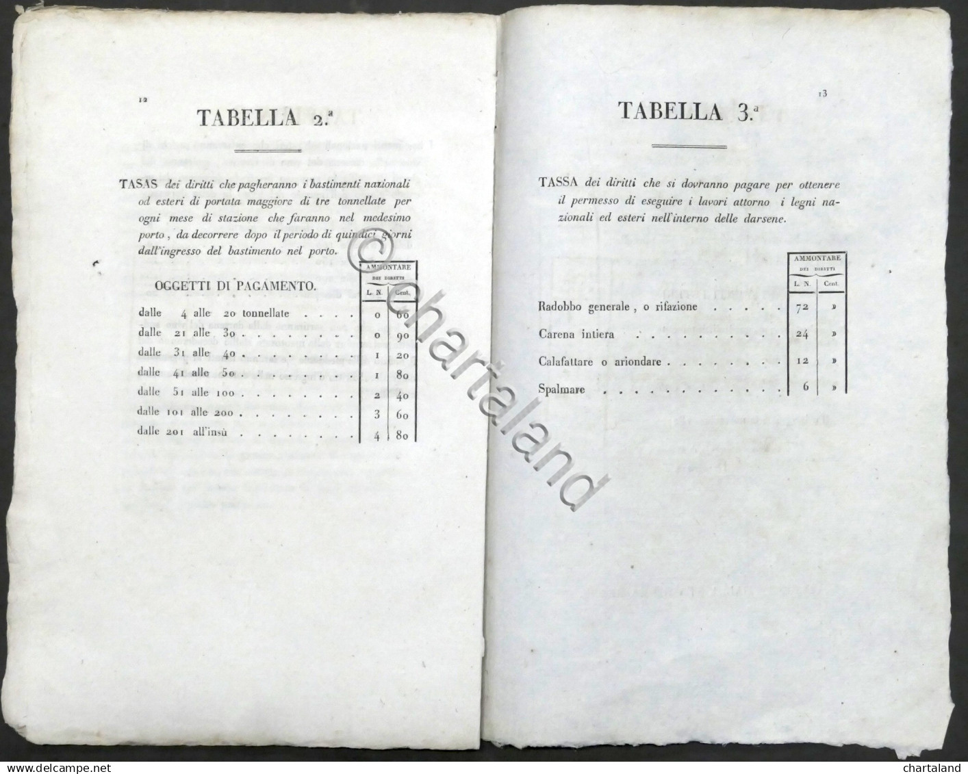 Regno Di Sardegna - Tariffa Dei Diritti Di Porto - 1827 - Unclassified