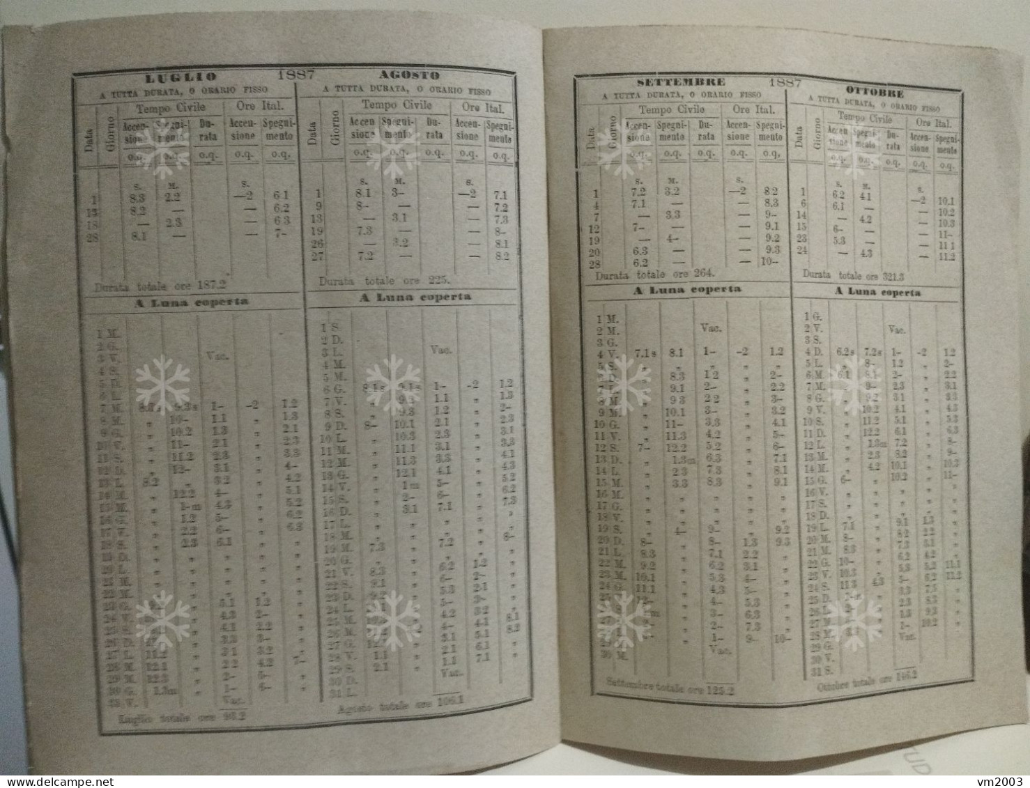 Italy Time Of Public Night Lighting In Cities Italia ORARIO DELLA ILLUMINAZIONE NOTTURA PUBBLICA 1887 - Europa