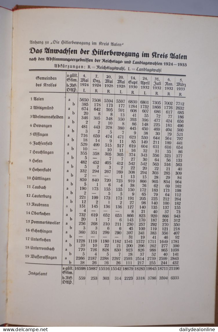 Die Hitlerbewegung im Kreis Aalen Chronik der Kampfjahre 1923-1933 NSDAP dargestellt von Dr. Karl Mutschler 2. WK