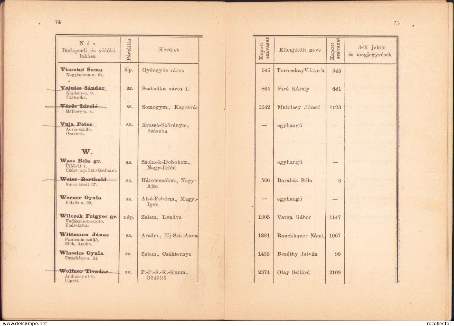 Az 1901-1906 Országgyülés Képviselőinek Sematizmusa, össeállitotta Tassy Károly 1903 688SPN - Libri Vecchi E Da Collezione