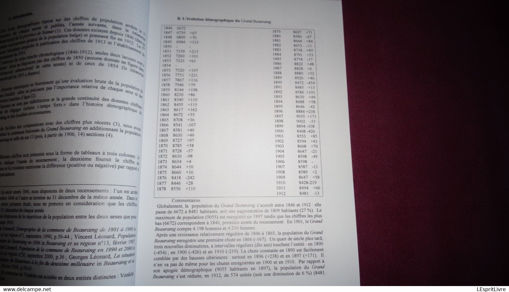 BEAURAING ET SA REGION N° 34 Régionalisme Revogne Honnay Hameau Mossiat Sobriquets Felenne Guerre 40 45 Mai 40 Sy