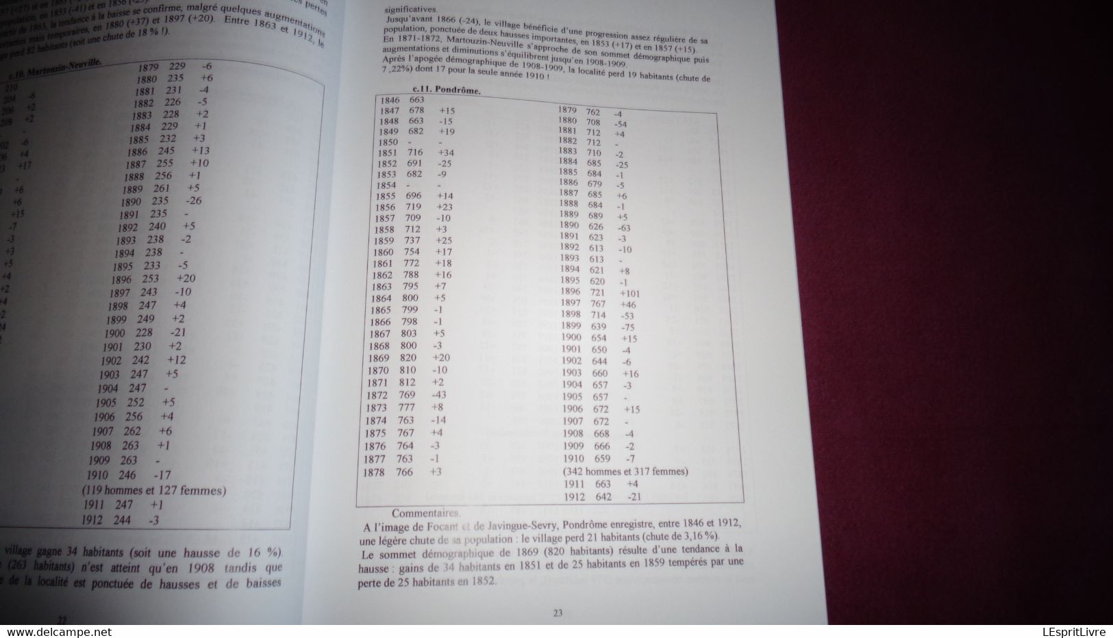 BEAURAING ET SA REGION N° 34 Régionalisme Revogne Honnay Hameau Mossiat Sobriquets Felenne Guerre 40 45 Mai 40 Sy