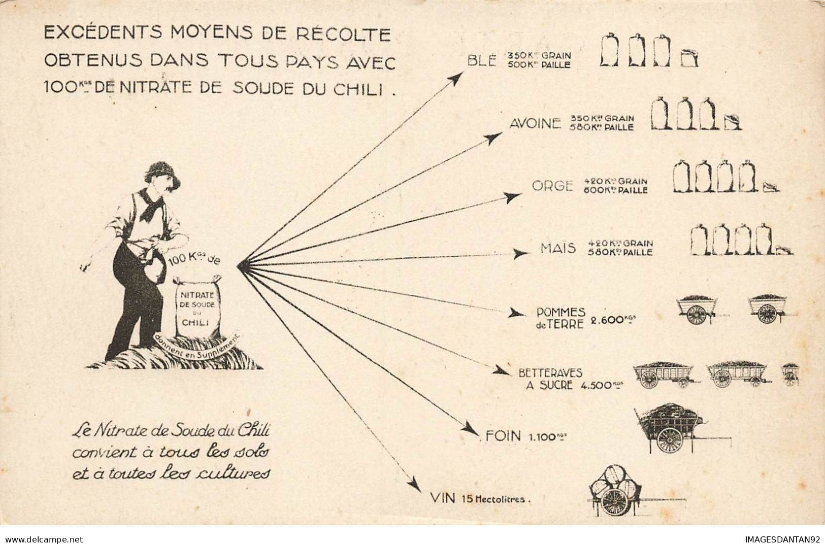 PUBLICITE AB#MK170 LE NITRATE DE SOUDE DE CHILI CONVIENT A TOUS LES SOLS ET A TOUTES LES CULTURES - Publicité