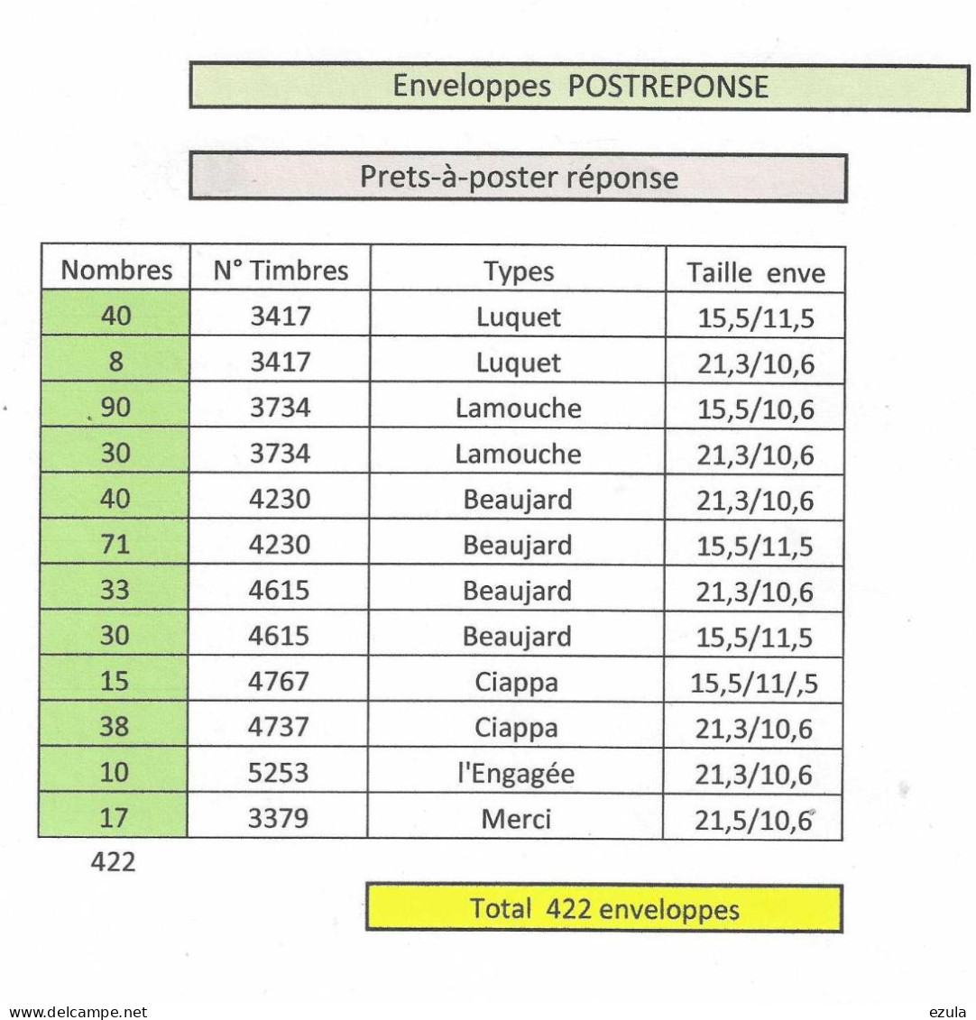 Lot  Prêts à Poster Réponse - P A P . 422 Enveloppes - Neuves  Joli Lot - Konvolute: Ganzsachen & PAP