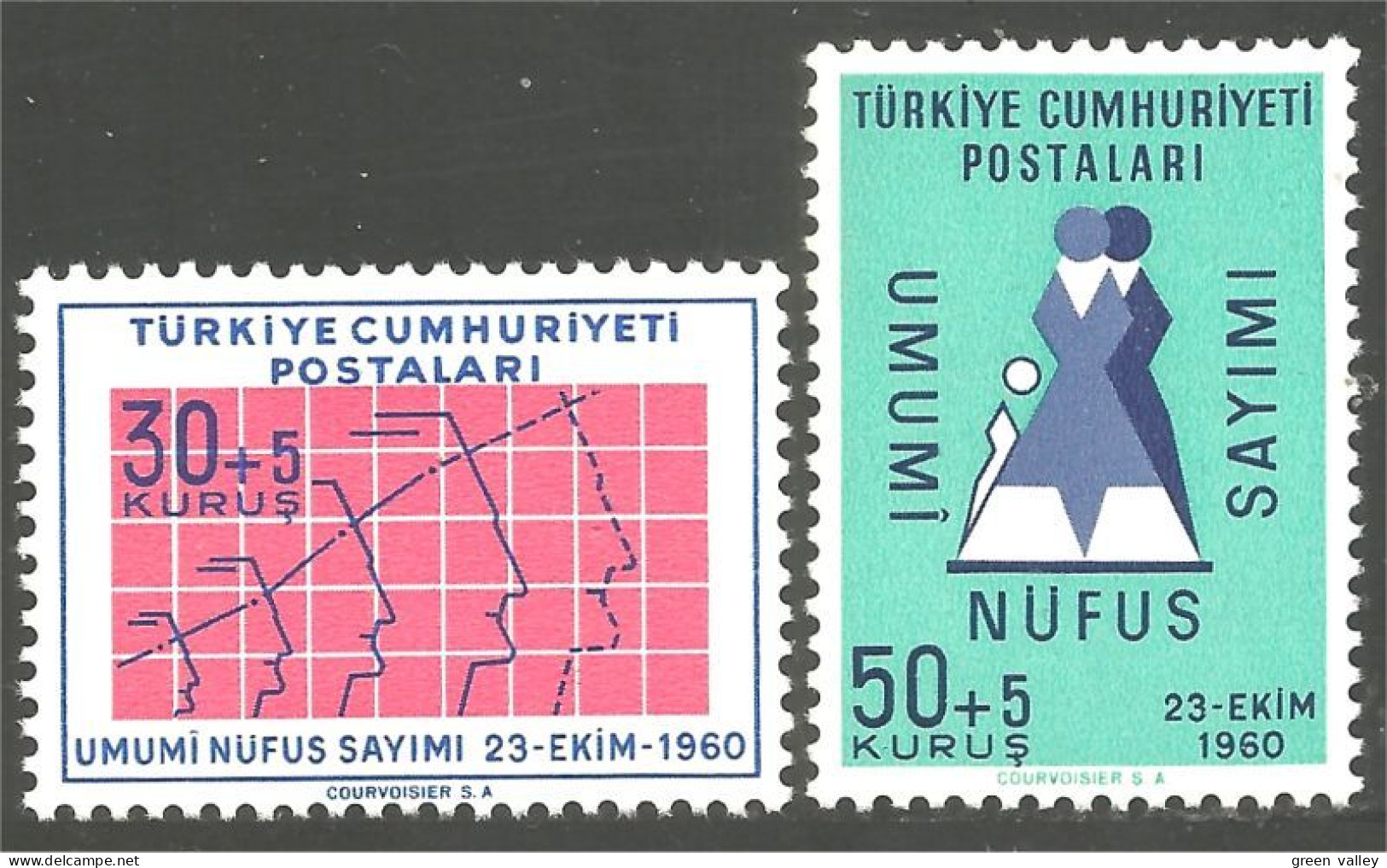 890 Turquie Recensement Census MH * Neuf CH (TUR-86) - Nuovi