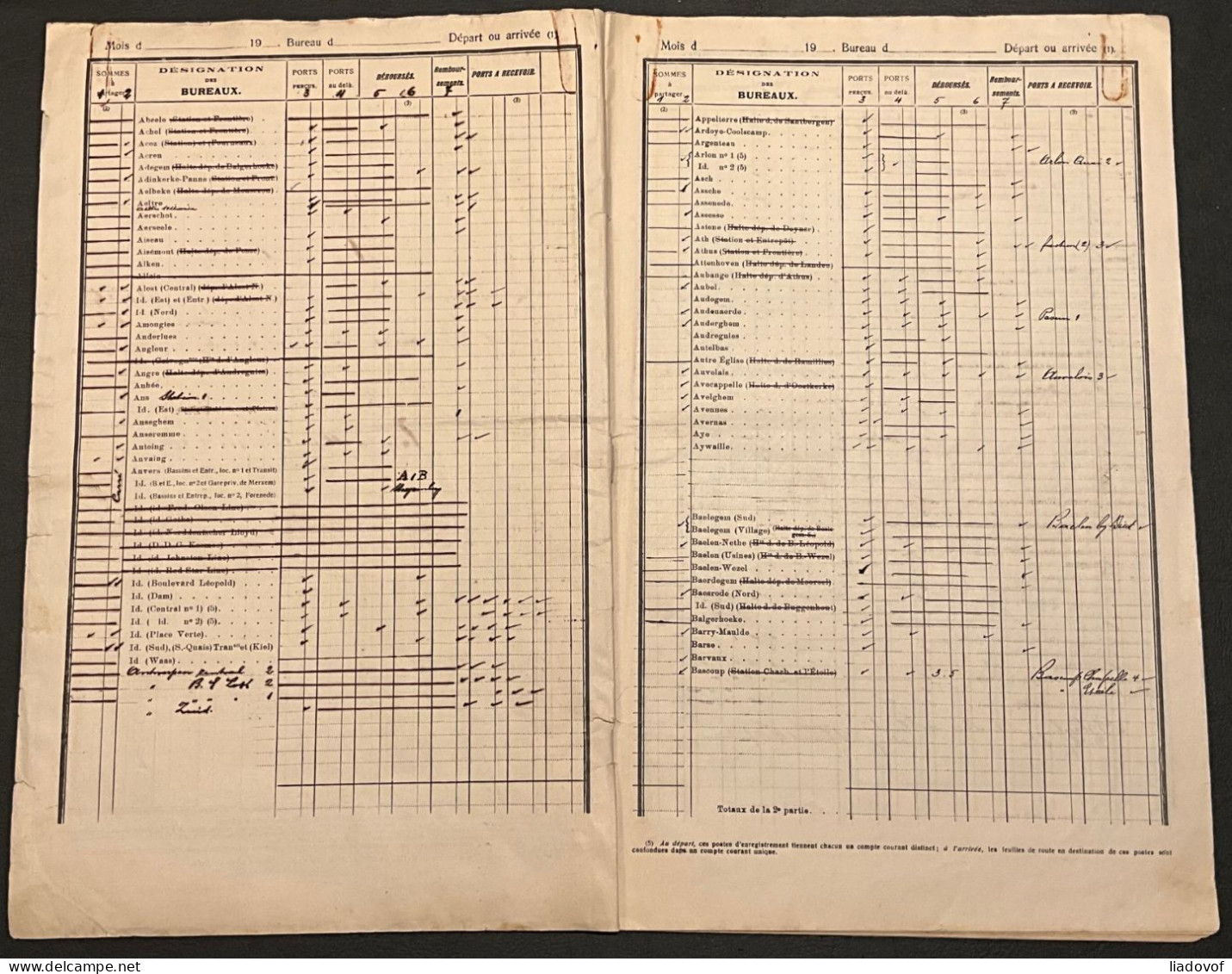 Nomenclature & Types D'oblitérations 1879-1914 Des Chemins De Fer - Dokumente & Fragmente