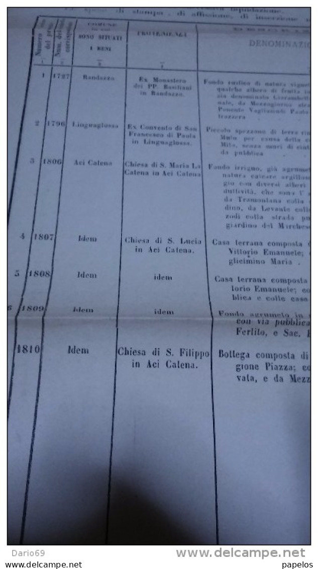 1881 CATANIA INTENDENZA DI FINANZA - AVVISO D'ASTA - Afiches