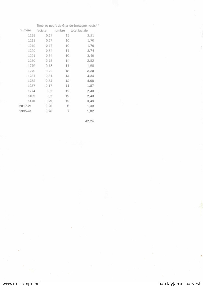 Lot De Timbres Neufs De Grande-Bretagne Faciale 17p-18p-22p-31p-34-20p-29p-26p Total Faciale 42.24 £ Soit 49.00 Euros - Neufs