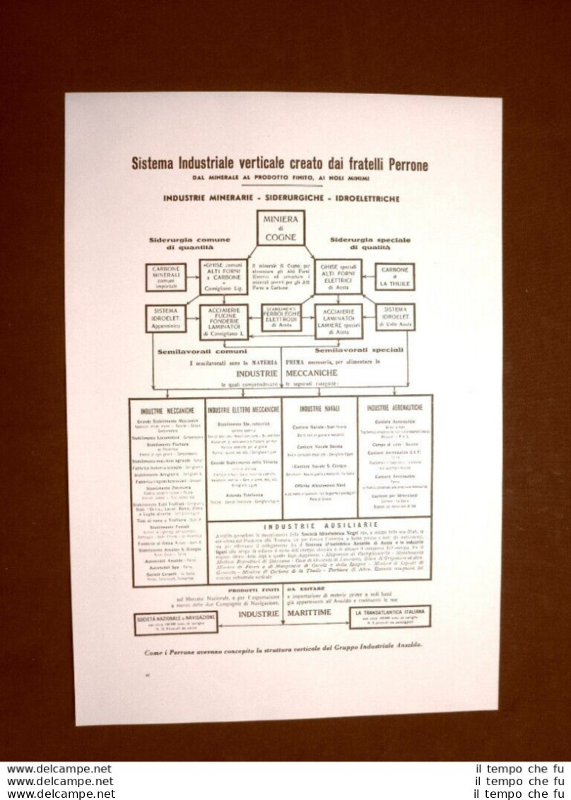 Gruppo Industriale Ansaldo Sistema Industriale Verticale Creato Fratelli Perrone - Andere & Zonder Classificatie