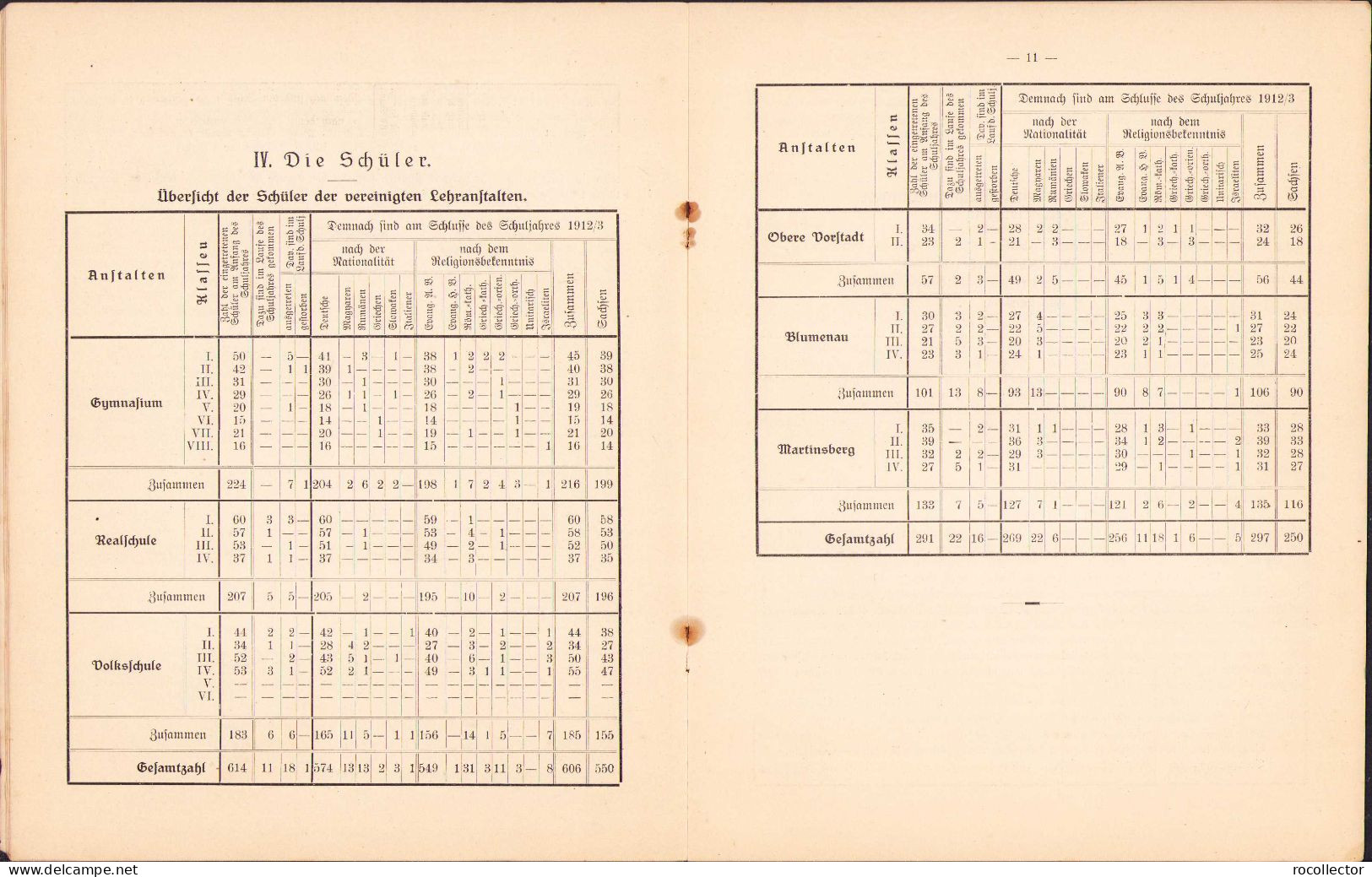 Programm Des Honterus-Gymnasiums Und Der Damit Verbundenen Lehranstalten, 1913, Kronstadt SIebenburgen C1033 - Livres Anciens