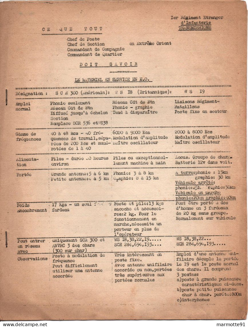 1 REI LEGION ETRANGERE TRANSMISSIONS MATERIEL EN SERVICE EN E.O. ARMEE FRANCAISE INDOCHINE INDOCHINA  CEFEO PROPAGANDE - Documents