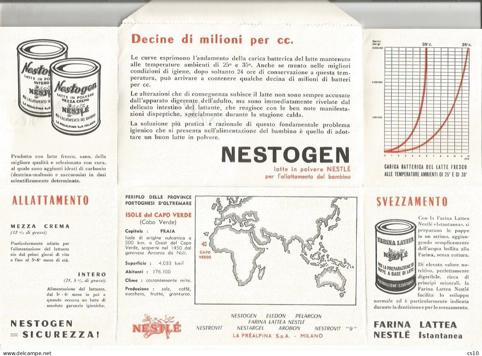 Cabo Verde Dear Doctor ADV Promo NESTOGEN By Nestlé Airmail Impremé CV 31jul1959 X Italy - Cap Vert