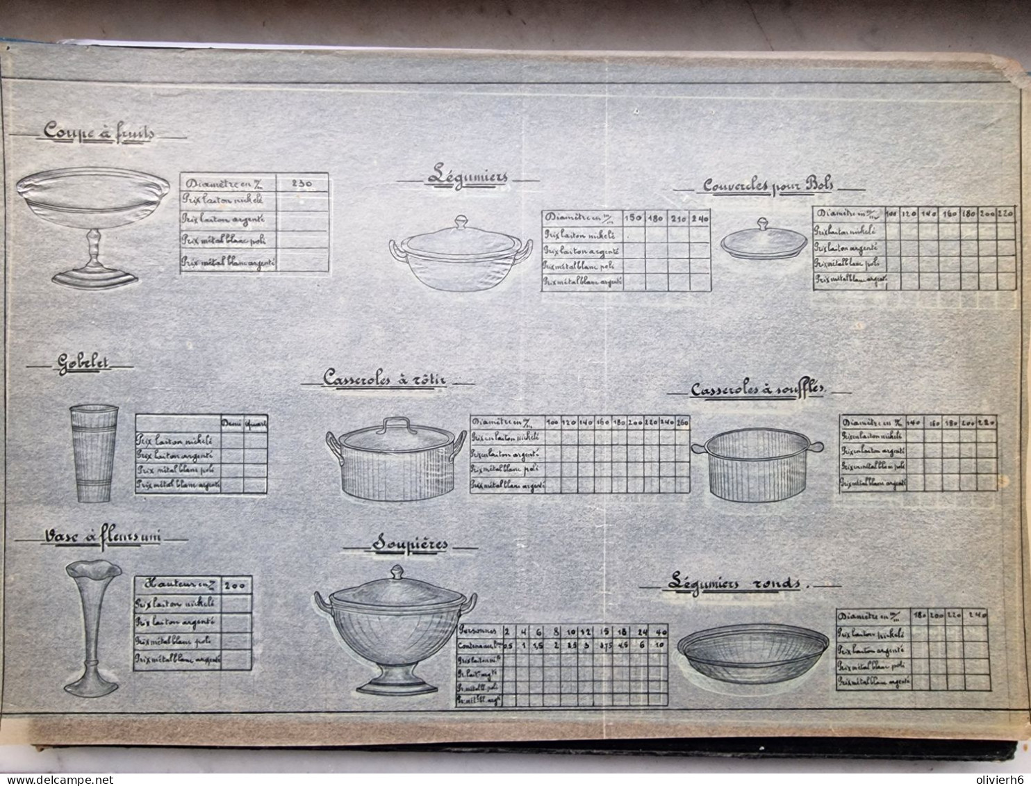 PLAN DE PRESENTATION COUPE CASSEROLE AUTRES (V2312) MALINES MECHELEN (2 VUES) Usines G PAS Rue De La Station 28 à 31 C - Architektur