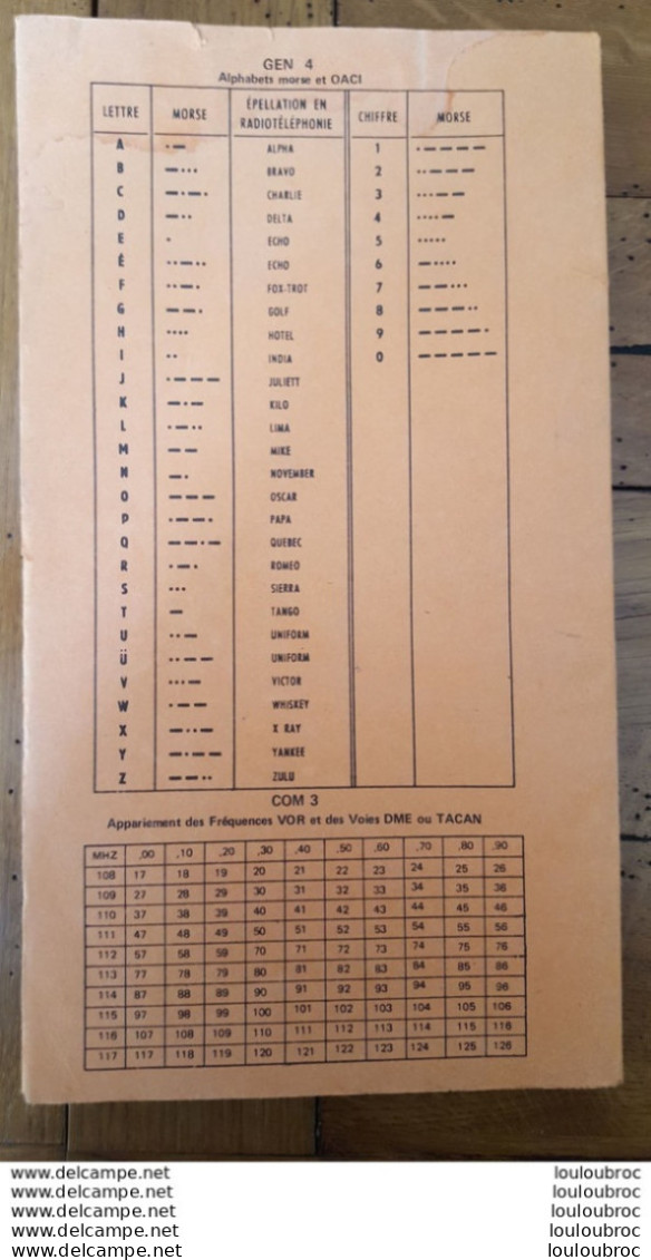 COMPLEMENTS A LA CARTE FRANCE RADIONAVIGATION A VUE  1980  FORMAT 27 X 15 CM DE  PAGES - Flugzeuge