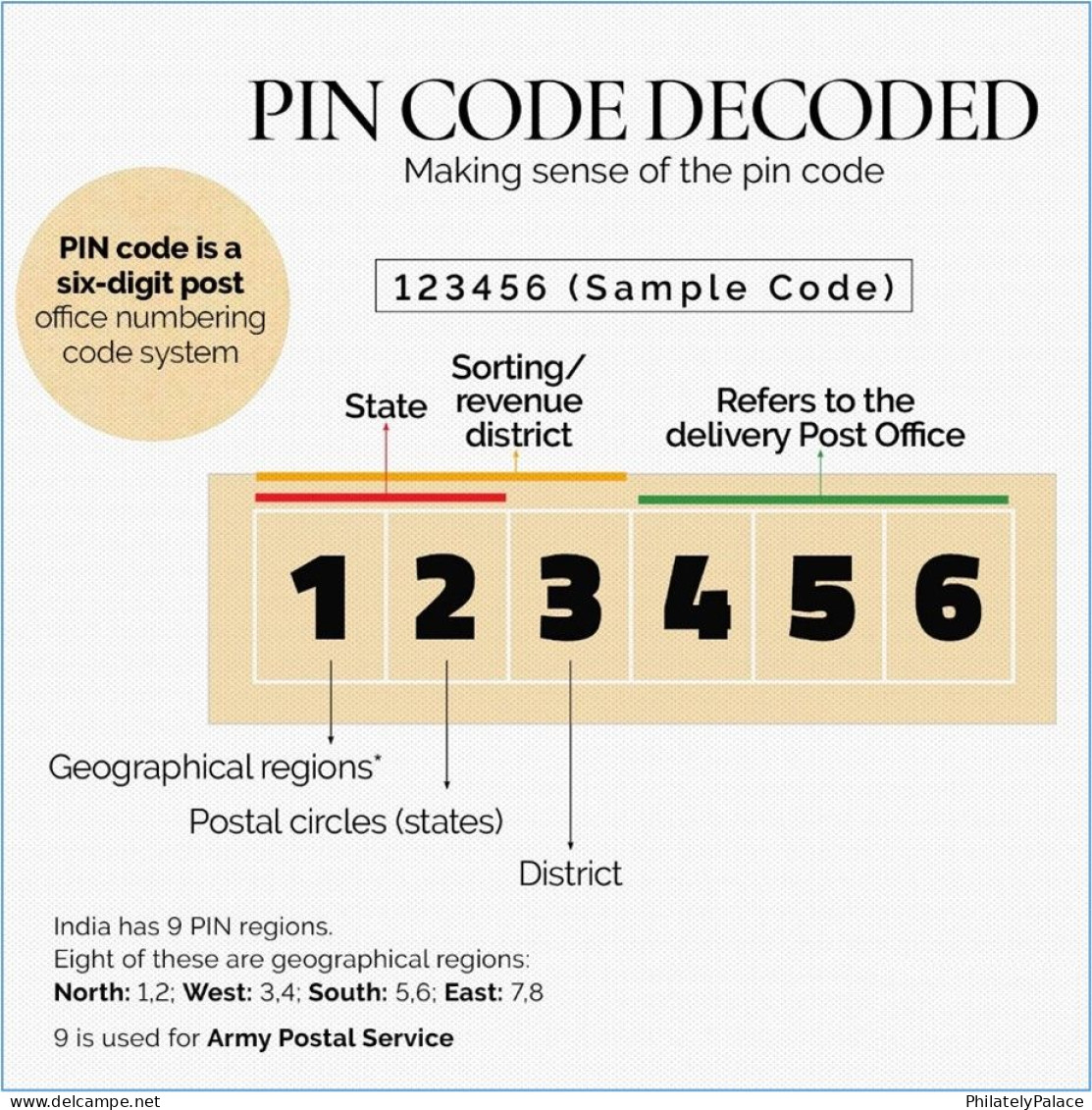 India 2022 50th Years Of PIN CODE, Postman,Postal Index Number, Postbox, Special Cover (**) Inde Indien - Briefe U. Dokumente