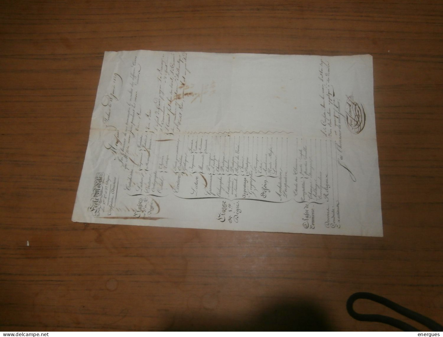 Toulouse, Ecole Modèle, 1829,bulletin Scolaire,Cibiel,fils De Négociant ,catéchisme,TB; Se Confesse, Directeur,Toussaint - Diplômes & Bulletins Scolaires