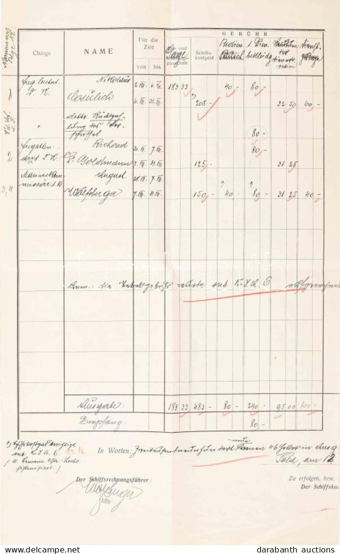 1914 S.M. Dampfer IX (ex Baron Call) Osztrák Magyar Szállító Hadihajó Az Augusztus Hónapban Felmerült Vagy Kifizetett Ha - Andere & Zonder Classificatie