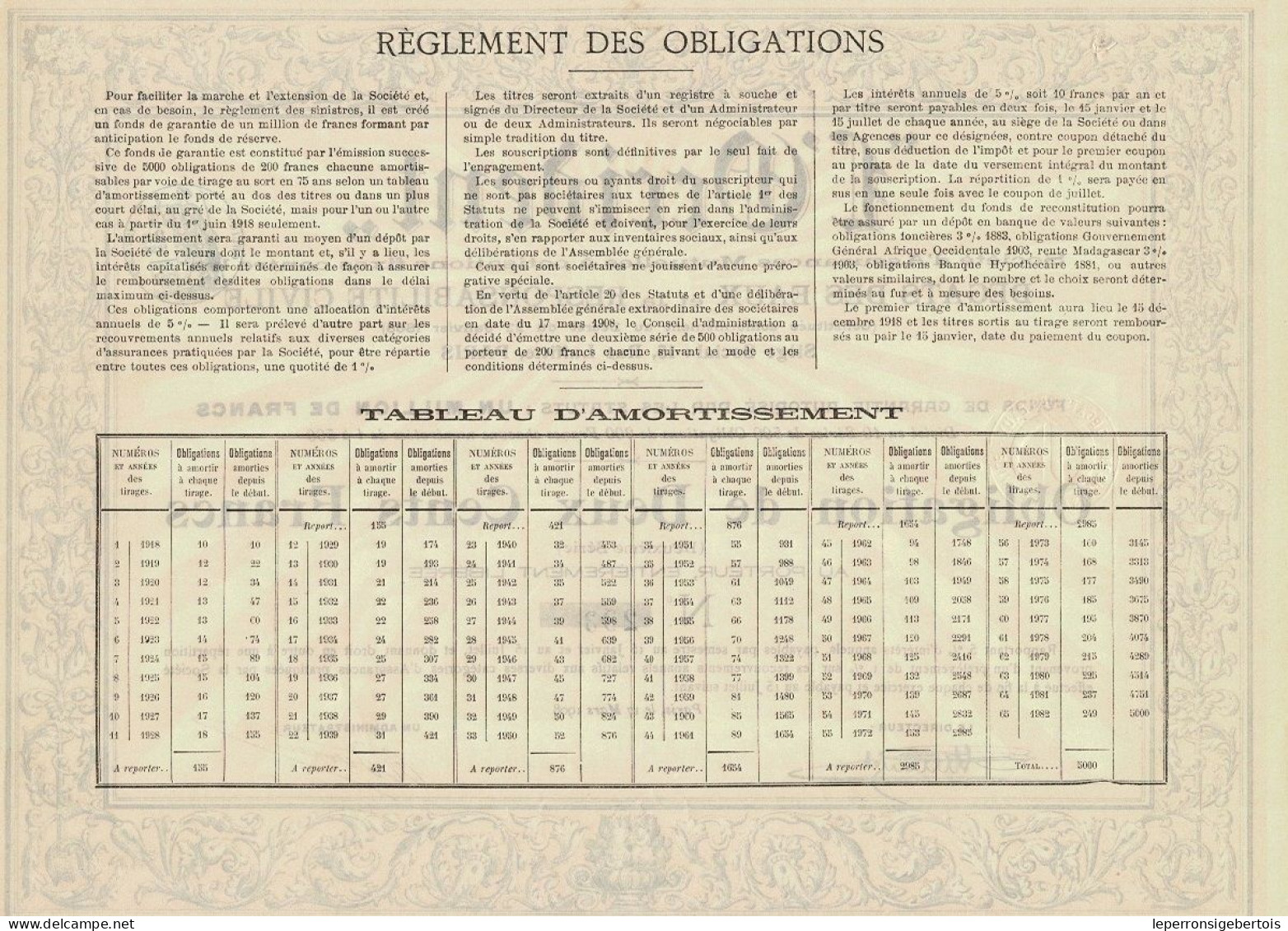 Obligation De 1908 Sté D'Assurances Mutuelles à Cotisations Fixes Contre Les Dégats Des Eaux Et La Responsabilité Civile - Bank En Verzekering