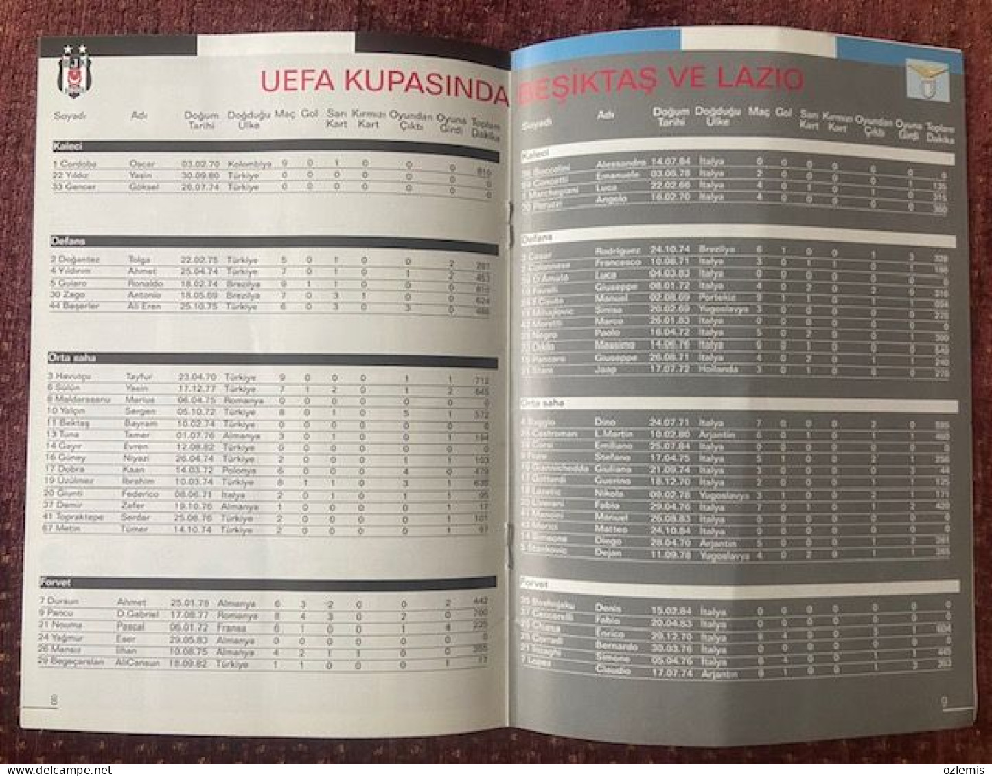 BESIKTAS -LAZIO   ,UEFA CUP LEAGUE   ,MATCH SCHEDULE 2003 - Libros