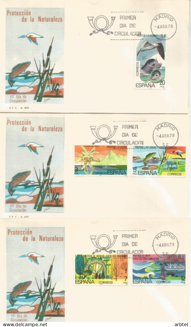 ESPAÑA SPD FDC PROTECCION NATURALEZA ECOLOGIA FAUNA FIRE - Umweltschutz Und Klima