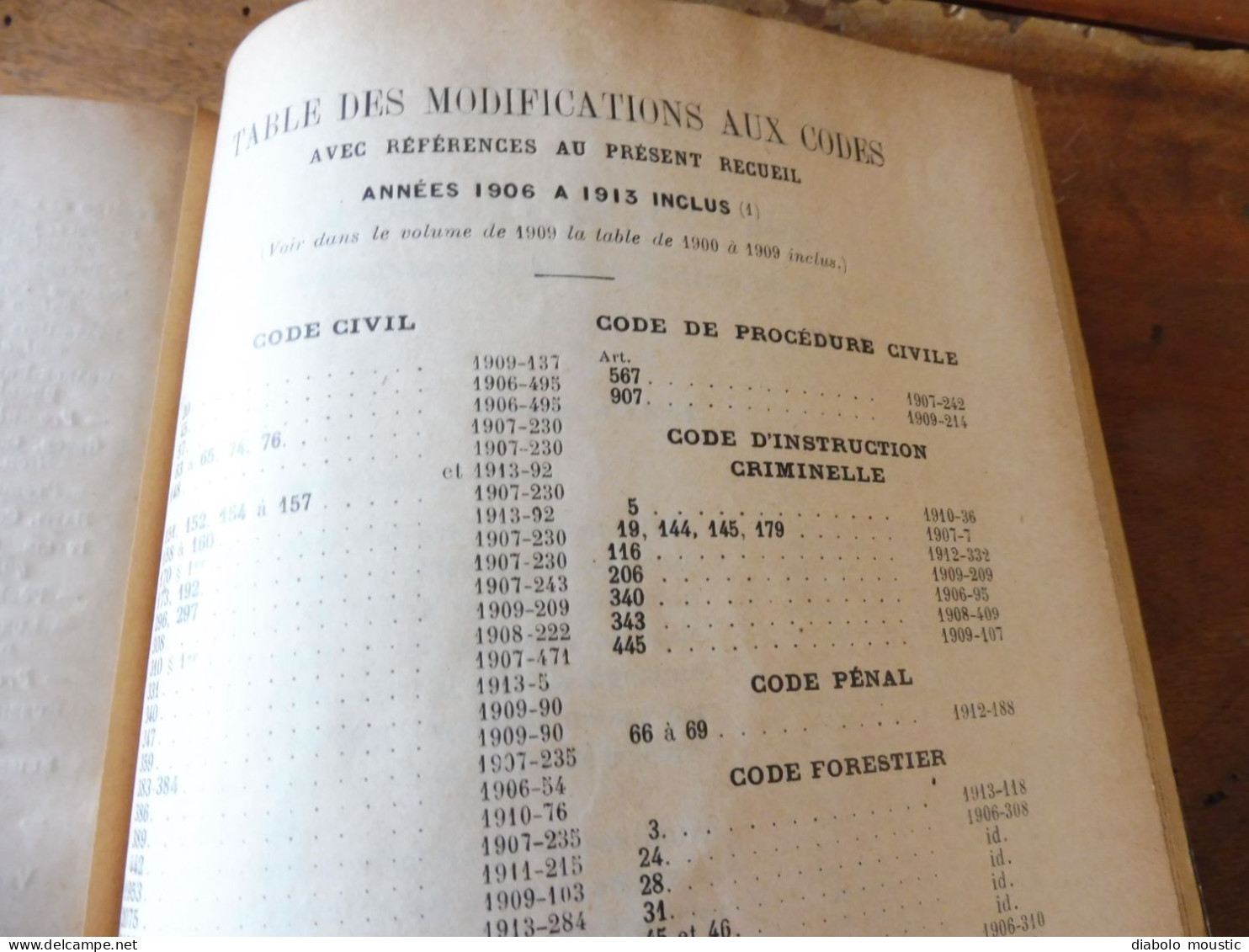 1913  RECUEIL des LOIS : Sericiculture, Dynamites , Fabrication du beurre de cacao,  Etc ; Etc