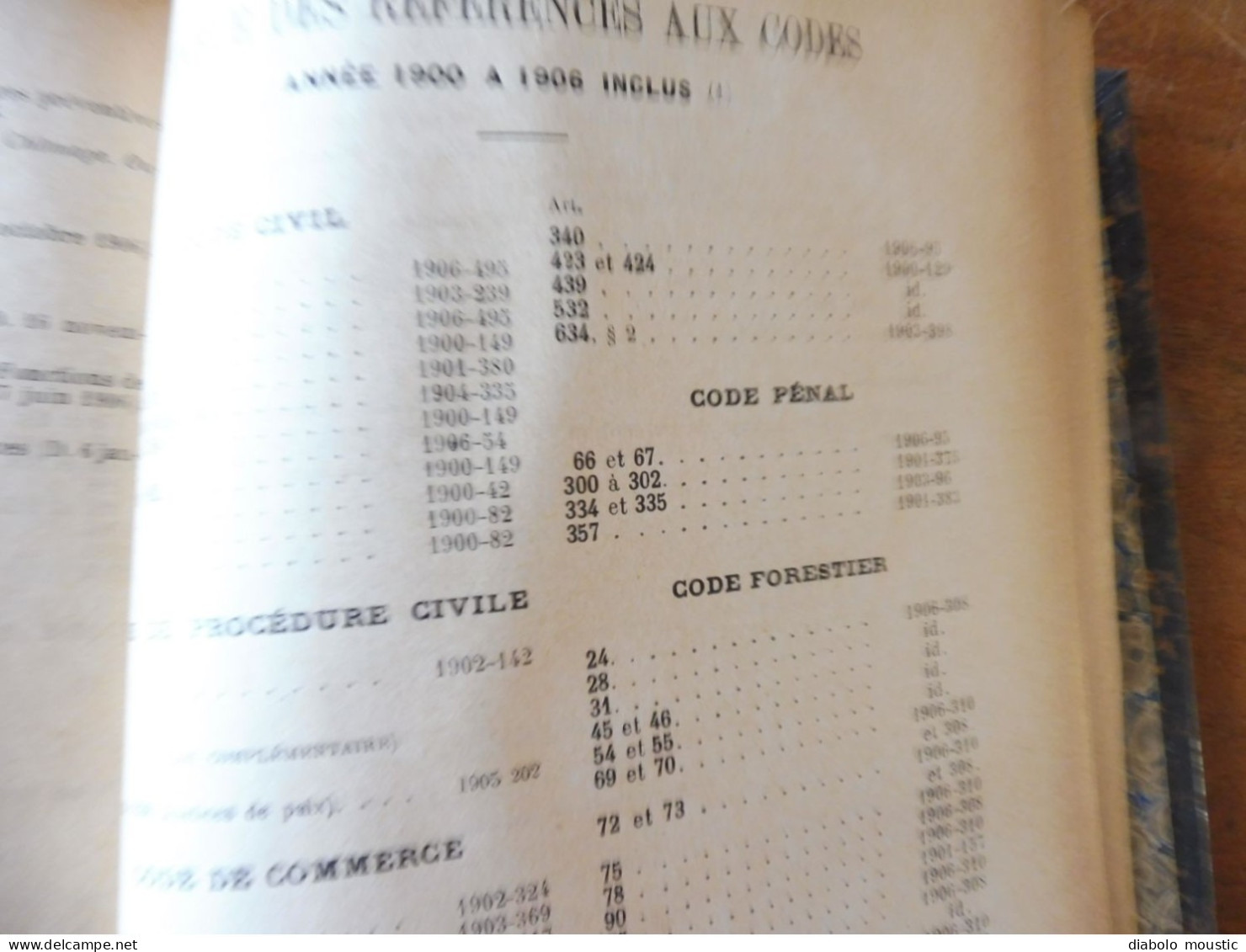 1906  RECUEIL des LOIS : Fraudes et répressions, Explosifs, Code pénal, Police sanitaire,  Etc ; Etc