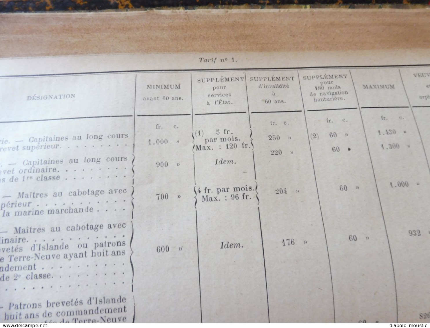 1906  RECUEIL des LOIS : Discours violent entre Poincaré les députés (importante retranscription ) ;   Etc ; Etc